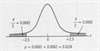 SPSS : travaux statistiques - photo 4